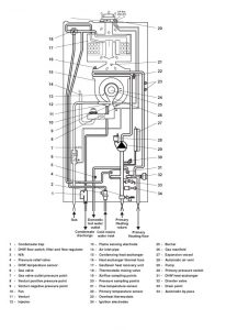 Alpha InTec 30GS-1