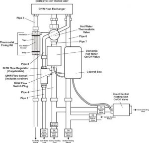 Alpha Plus Domestic Hot Water Unit With Direct Central Heating Unit-1