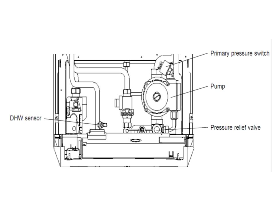 Troubleshooting Manual Alpha Boilers Guide